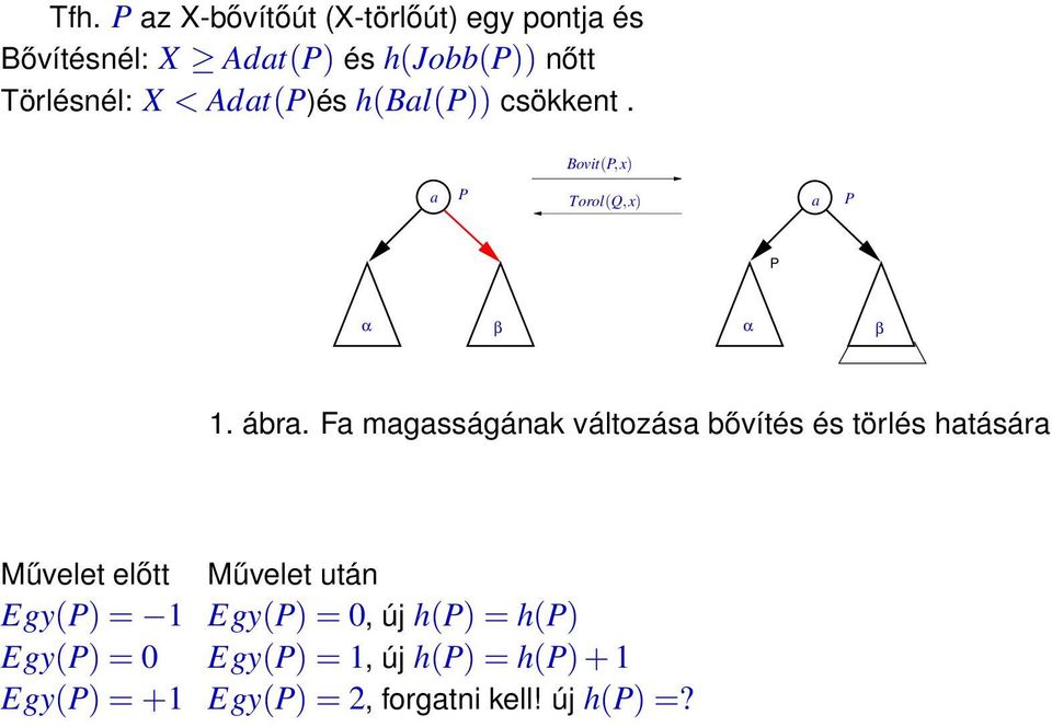 Fa magasságának változása bővítés és törlés hatására Művelet előtt Művelet után Egy(P) = 1 Egy(P)