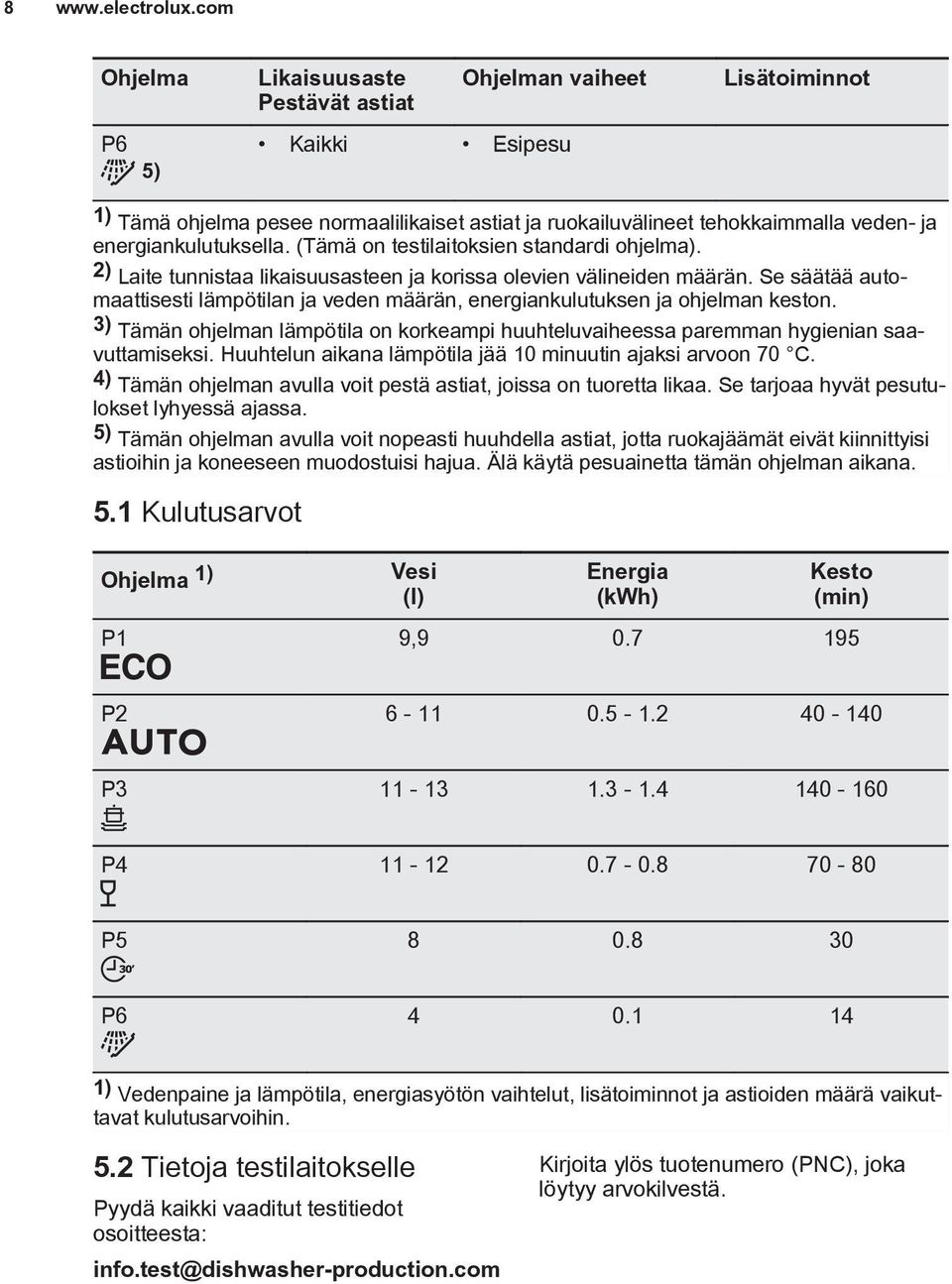 energiankulutuksella. (Tämä on testilaitoksien standardi ohjelma). 2) Laite tunnistaa likaisuusasteen ja korissa olevien välineiden määrän.