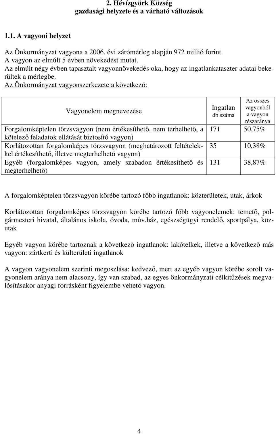 Az Önkormányzat vagyonszerkezete a következı: Vagyonelem megnevezése Forgalomképtelen törzsvagyon (nem értékesíthetı, nem terhelhetı, a kötelezı feladatok ellátását biztosító vagyon) Korlátozottan
