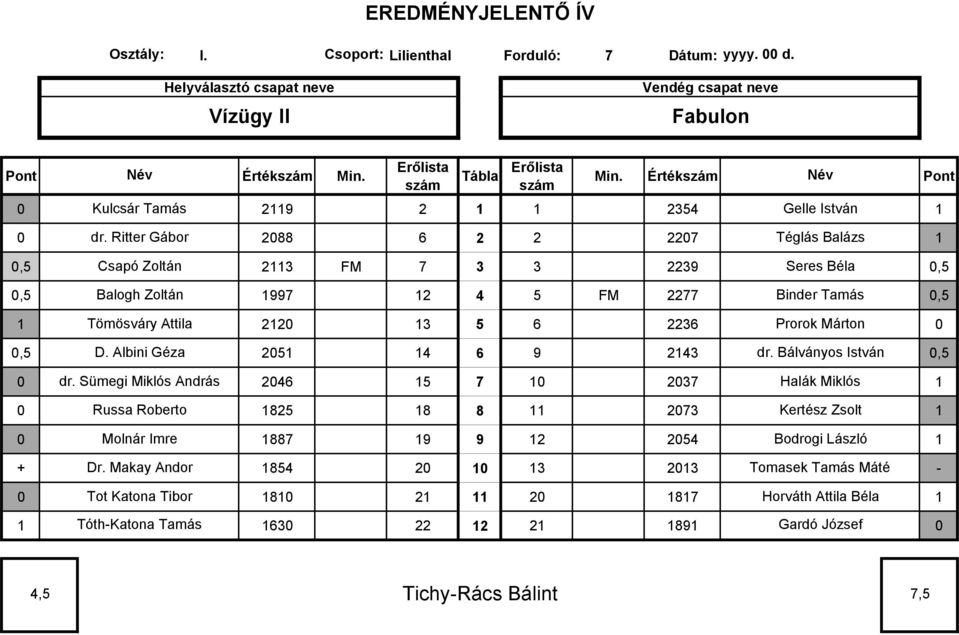 Prorok Márton,5 D. Albini Géza 25 4 6 9 243 dr. Bálványos István,5 dr.