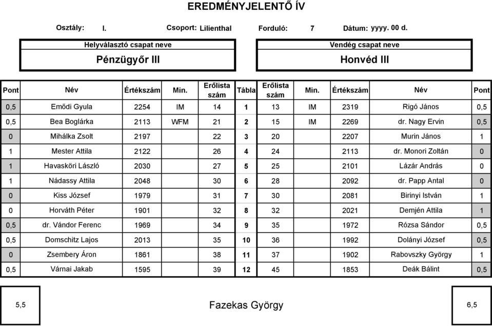 Nagy Ervin,5 Mihálka Zsolt 297 22 3 2 227 Murin János Mester Attila 222 26 4 24 23 dr.