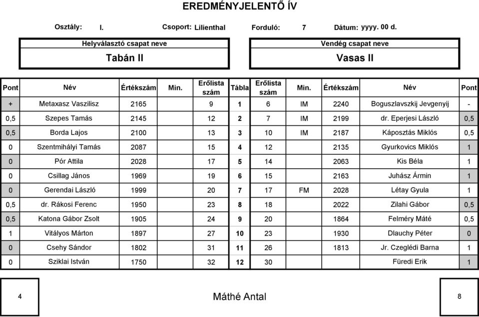 Eperjesi László,5,5 Borda Lajos 2 3 3 IM 287 Káposztás Miklós,5 Szentmihályi Tamás 287 5 4 2 235 Gyurkovics Miklós Pór Attila 228 7 5 4 263 Kis Béla Csillag János 969