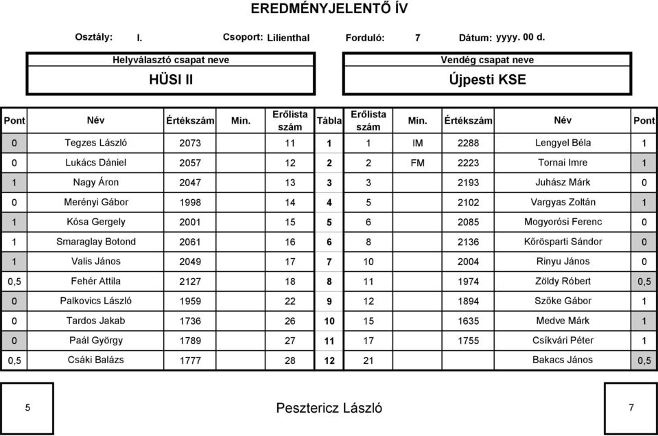 4 4 5 22 Vargyas Zoltán Kósa Gergely 2 5 5 6 285 Mogyorósi Ferenc Smaraglay Botond 26 6 6 8 236 Kőrösparti Sándor Valis János 249 7 7 24 Rinyu János,5