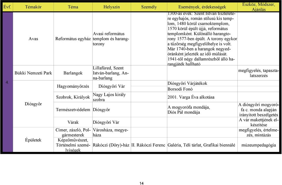 István tiszteletére egyhajós, román stílusú kis templom, 1480 körül csarnoktemplom, 1570 körül épült újjá, református templomként. ülönálló harangtorony 1577-ben épült.