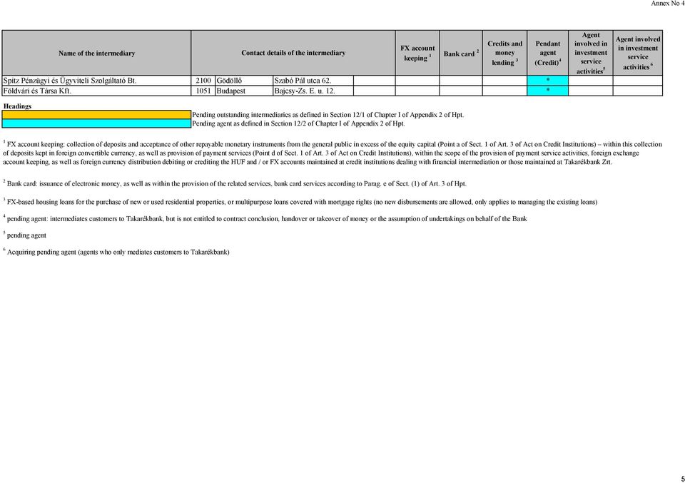 1 : collection of deposits and acceptance of other repayable monetary instruments from the general public in excess of the equity capital (Point a of Sect. 1 of Art.