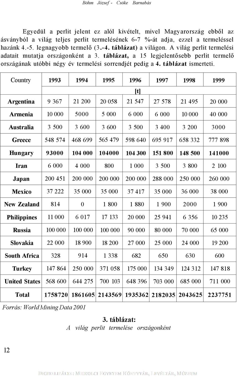 táblázat, a 15 legjelentősebb perlit termelő országának utóbbi négy év termelési sorrendjét pedig a 4. táblázat ismerteti.