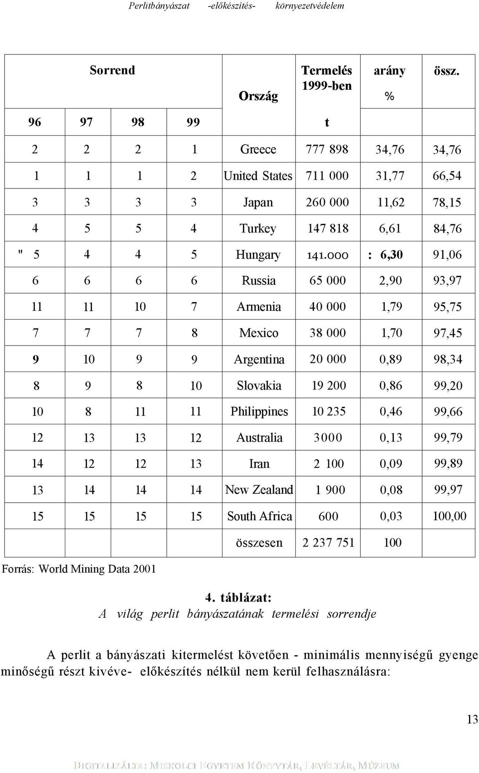 000 : 6,30 91,06 6 6 6 6 Russia 65 000 2,90 93,97 11 11 10 7 Armenia 40 000 1,79 95,75 7 7 7 8 Mexico 38 000 1,70 97,45 9 10 9 9 Argentina 20 000 0,89 98,34 8 9 8 10 Slovakia 19 200 0,86 99,20 10 8