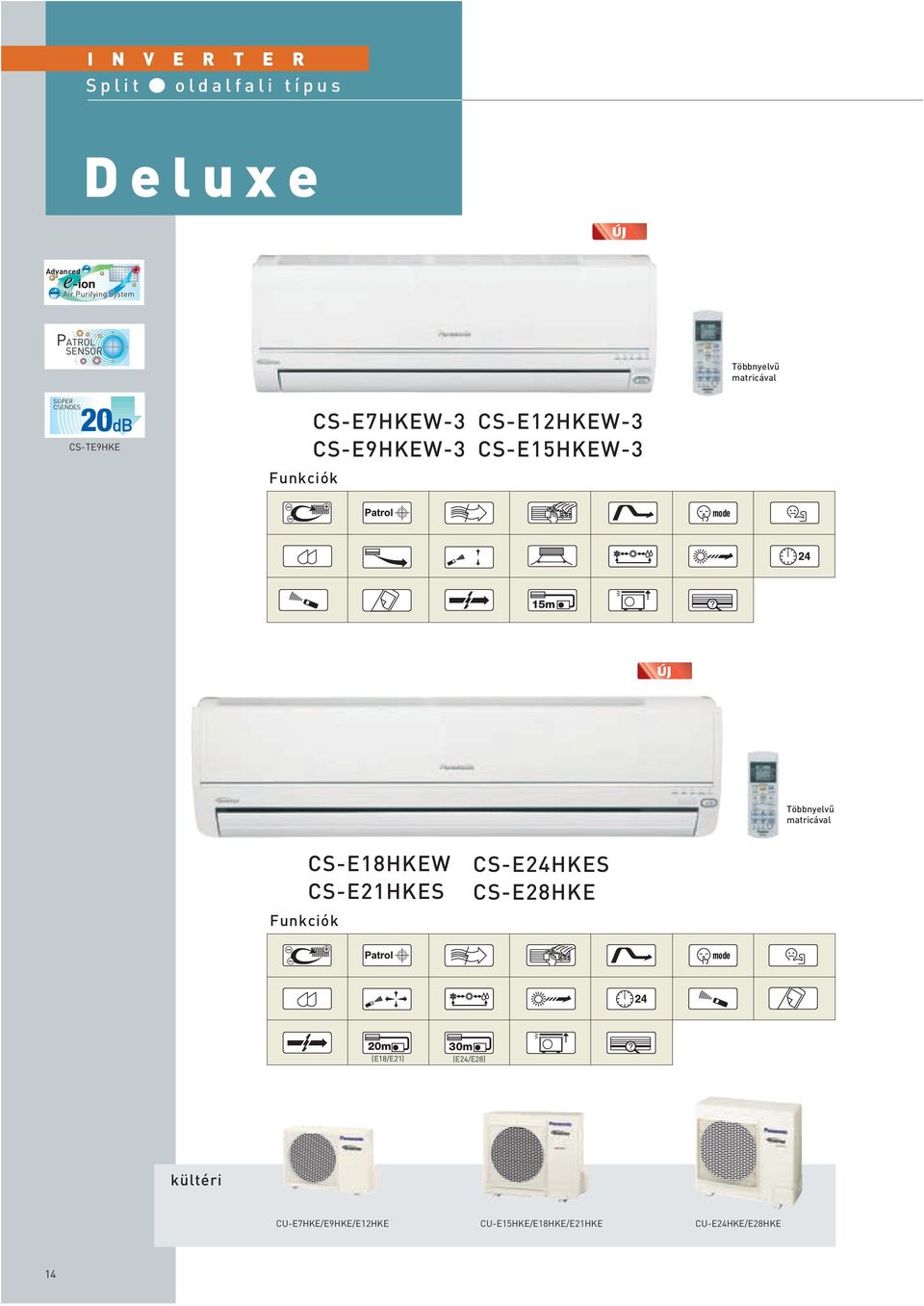 CS-E15HKEW-3 mode 15m Funkciók CS-E18HKEW CS-E21HKES CS-E24HKES CS-E28HKE mode m