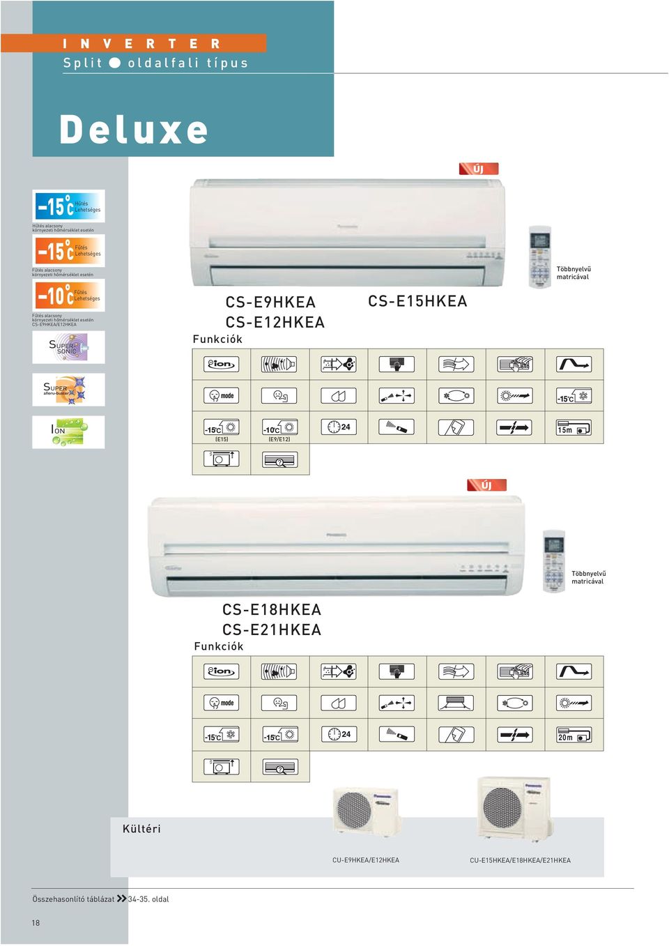 hômérséklet esetén CS-E9HKE/E12HKE Funkciók CS-E9HKE CS-E12HKE CS-E15HKE mode 15 10 (E15) (E9/E12) 15m Funkciók