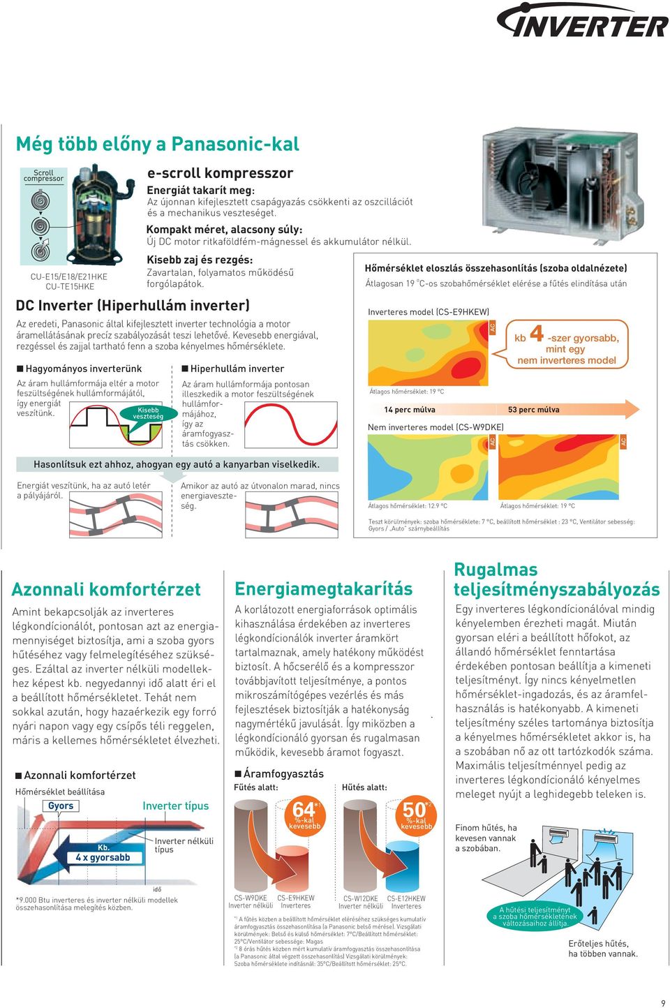 Hagyományos inverterünk z áram hullámformája eltér a motor feszültségének hullámformájától, így energiát veszítünk.