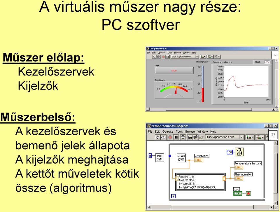 kezelőszervek és bemenő jelek állapota A kijelzők