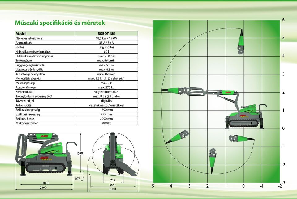 2,8 k/h (5 sebesség) Mászóképesség ax. 30º Adapter töege ax. 275 kg Körbefordulás végtelenített 360º Toronyfordulási sebesség 360º ax.