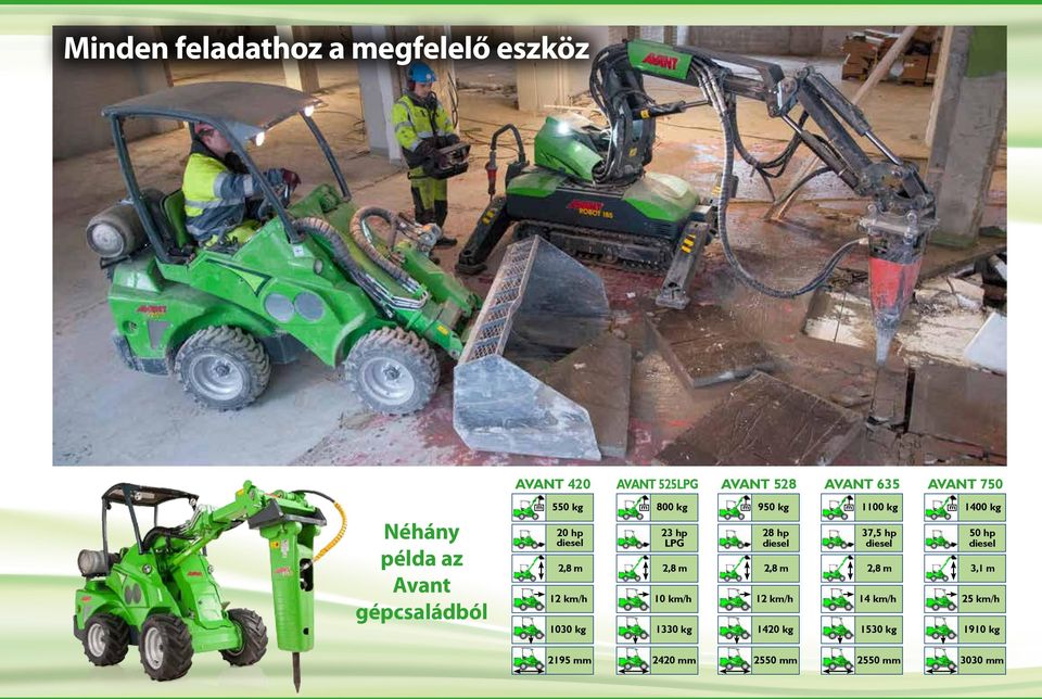 23 hp LPG 2,8 10 k/h 1330 kg 950 kg 28 hp diesel 2,8 12 k/h 1420 kg 1100 kg 37,5 hp
