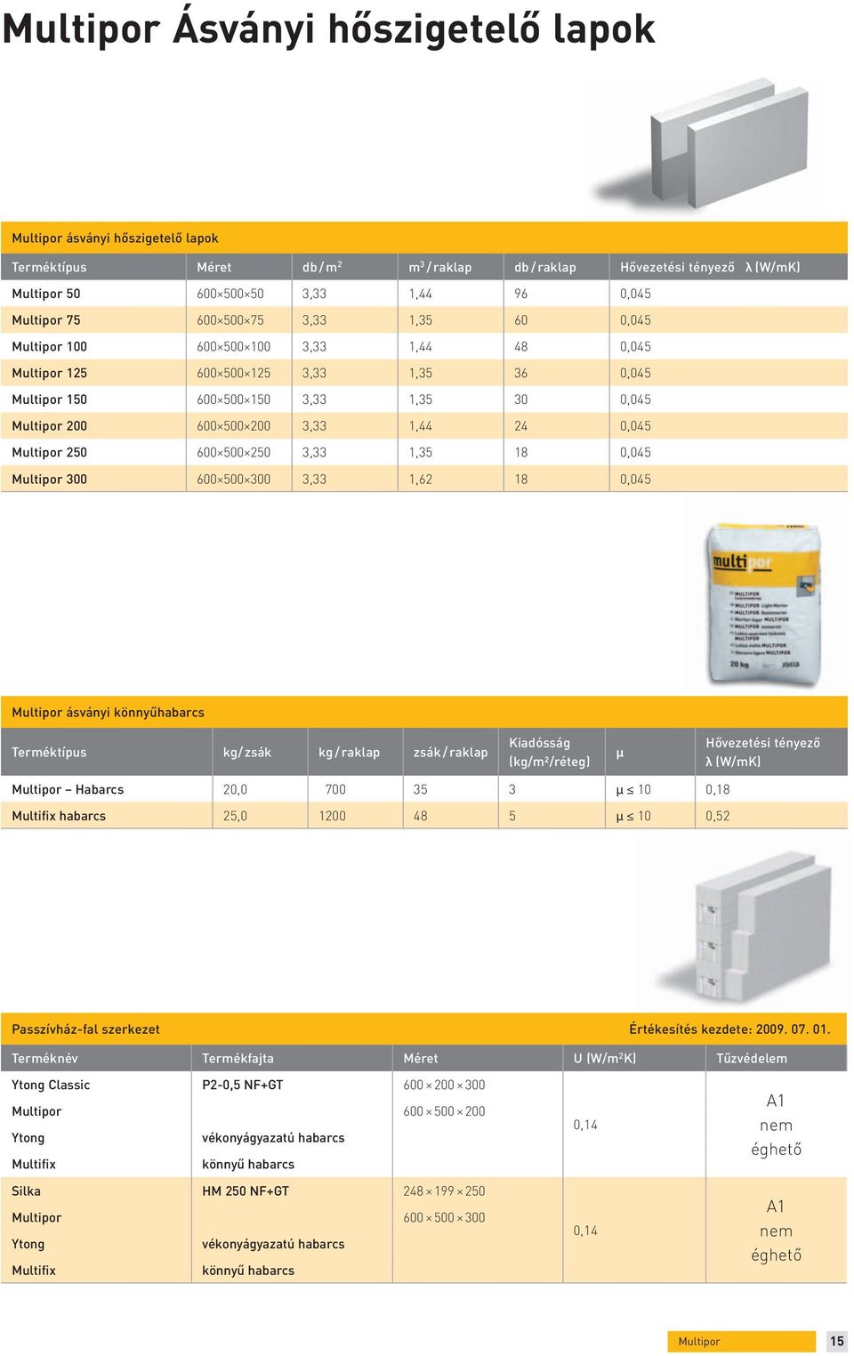 3,33 1,44 24 0,045 Multipor 250 600 500 250 3,33 1,35 18 0,045 Multipor 300 600 500 300 3,33 1,62 18 0,045 Multipor ásványi könnyűhabarcs Terméktípus kg/ zsák kg / raklap zsák / raklap Kiadósság