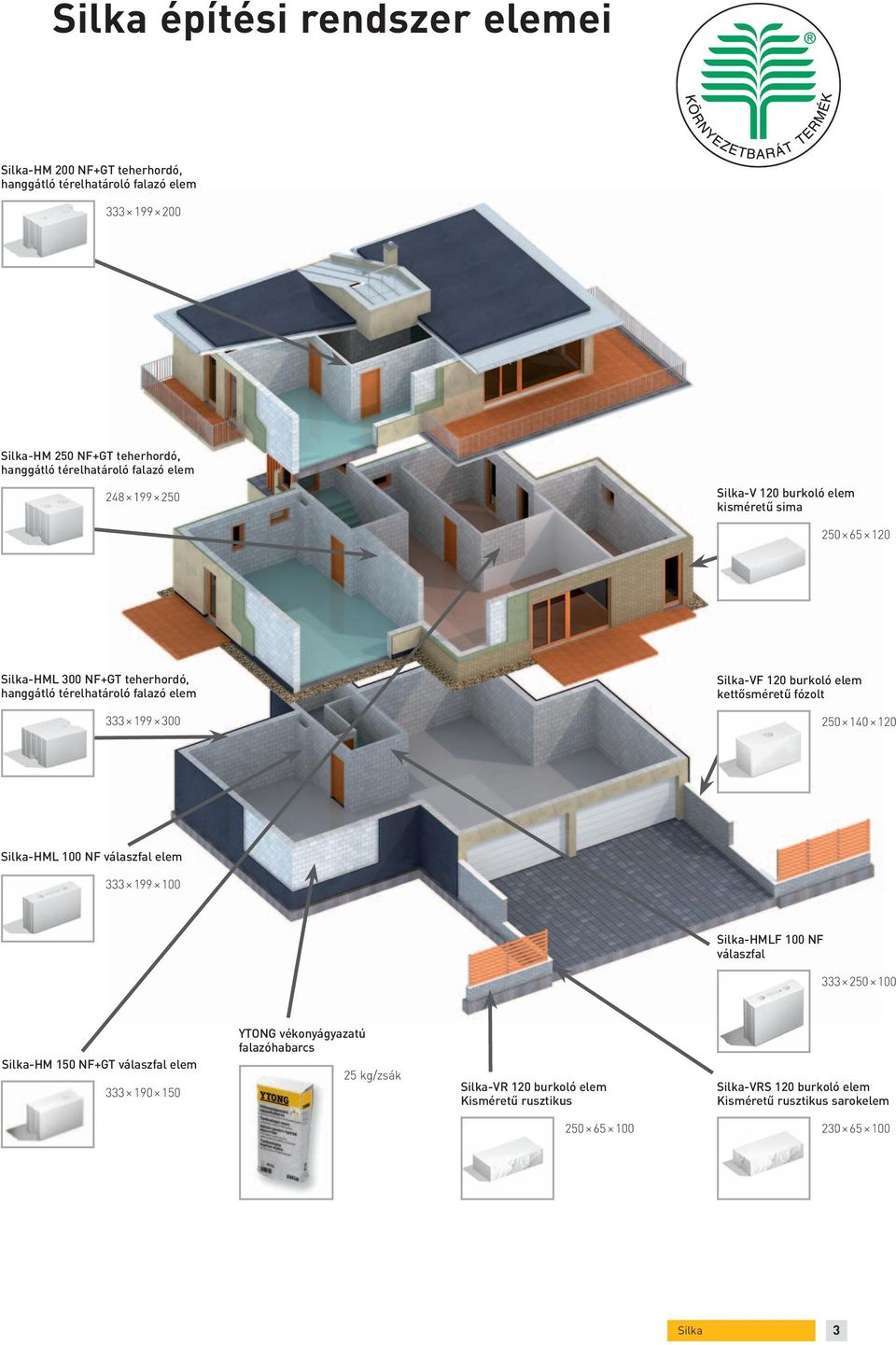 elem kettősméretű fózolt 250 140 120 Silka-HML 100 NF válaszfal elem 333 199 100 Silka-HMLF 100 NF válaszfal 333 250 100 Silka-HM 150 NF+GT válaszfal elem 333 190 150