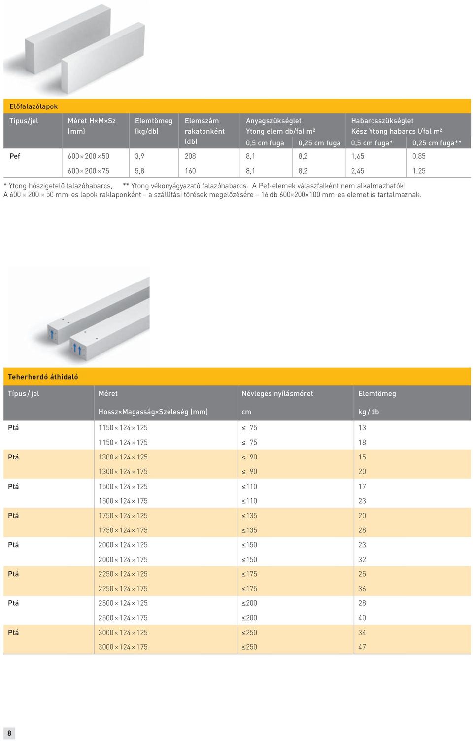 A Pef-elemek válaszfalként nem alkalmazhatók! A 600 200 50 -es lapok raklaponként a szállítási törések megelőzésére 16 db 600 200 100 -es elemet is tartalmaznak.