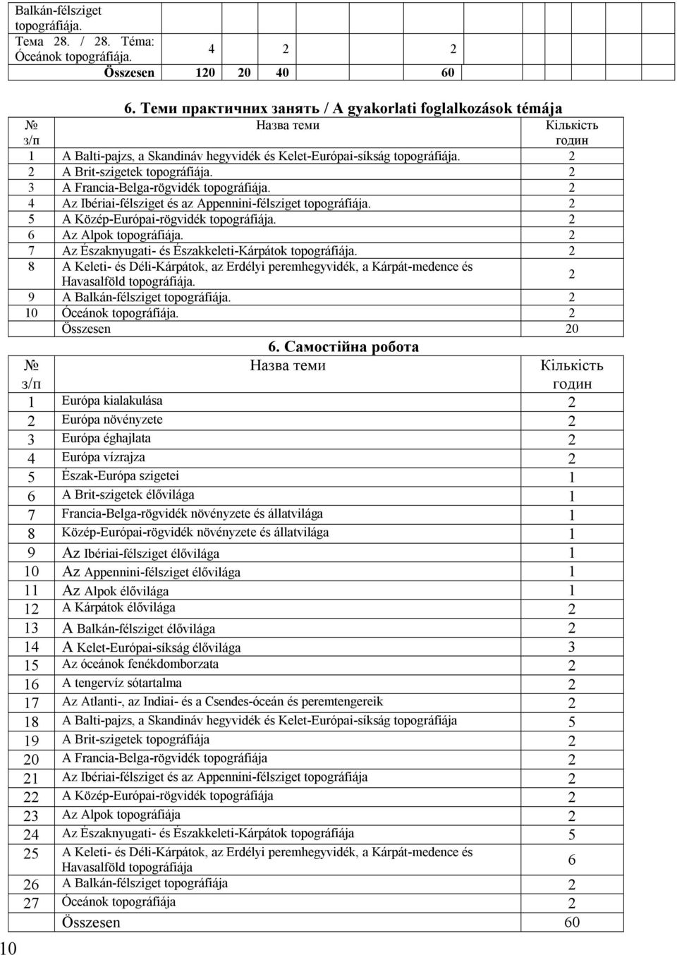 Ibériai-félsziget és az Appennini-félsziget 2 5 A Közép-Európai-rögvidék 2 6 Az Alpok 2 7 Az Északnyugati- és Északkeleti-Kárpátok 2 8 A Keleti- és Déli-Kárpátok, az Erdélyi peremhegyvidék, a