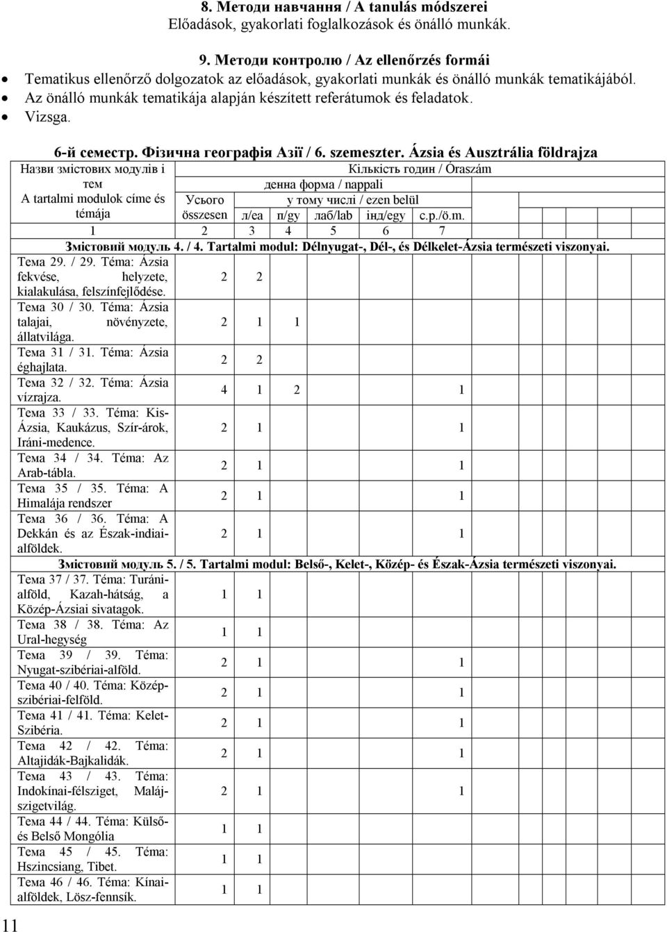 Az önálló munkák tematikája alapján készített referátumok és feladatok. Vizsga. 6-й семестр. Фiзична географія Азії / 6. szemeszter.