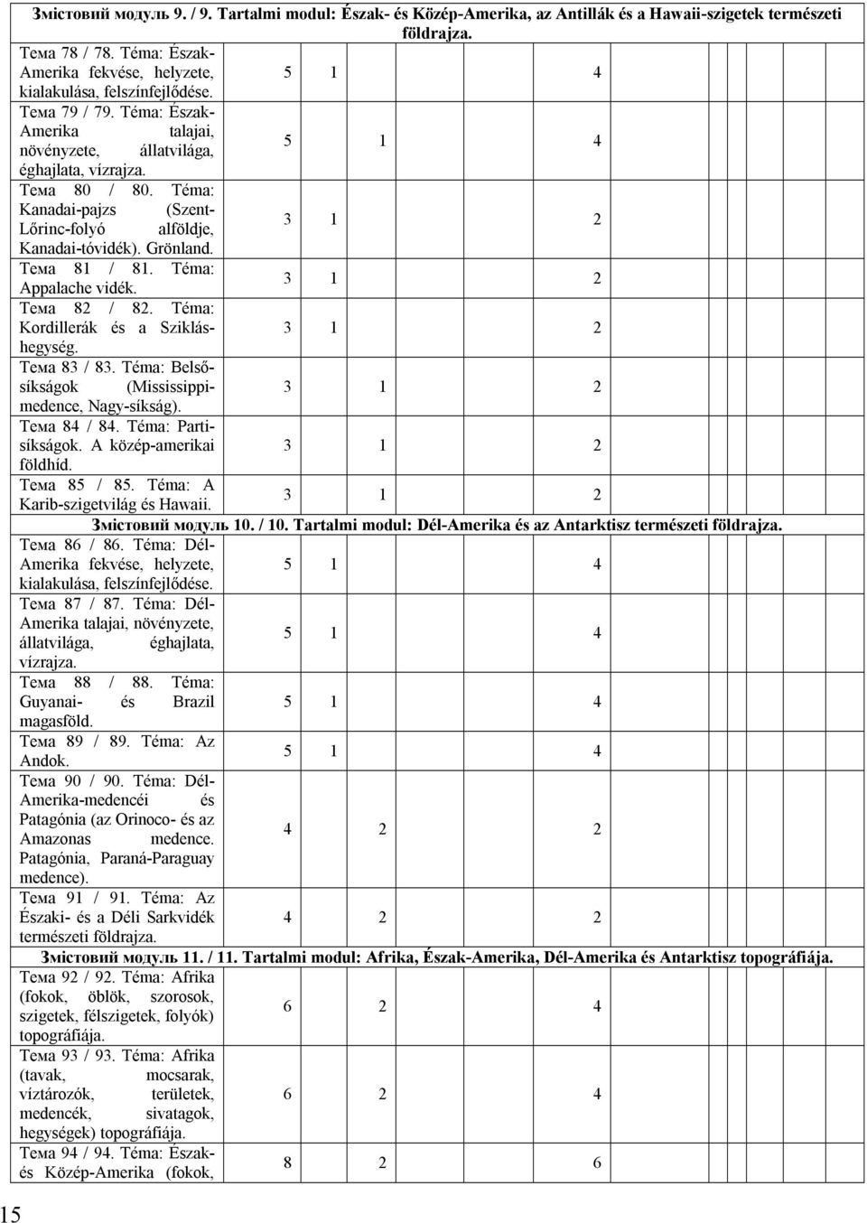 Téma: Kanadai-pajzs (Szent- Lőrinc-folyó alföldje, 3 1 2 Kanadai-tóvidék). Grönland. Тема 81 / 81. Téma: Appalache vidék. 3 1 2 Тема 82 / 82. Téma: Kordillerák és a Szikláshegység. 3 1 2 Тема 83 / 83.