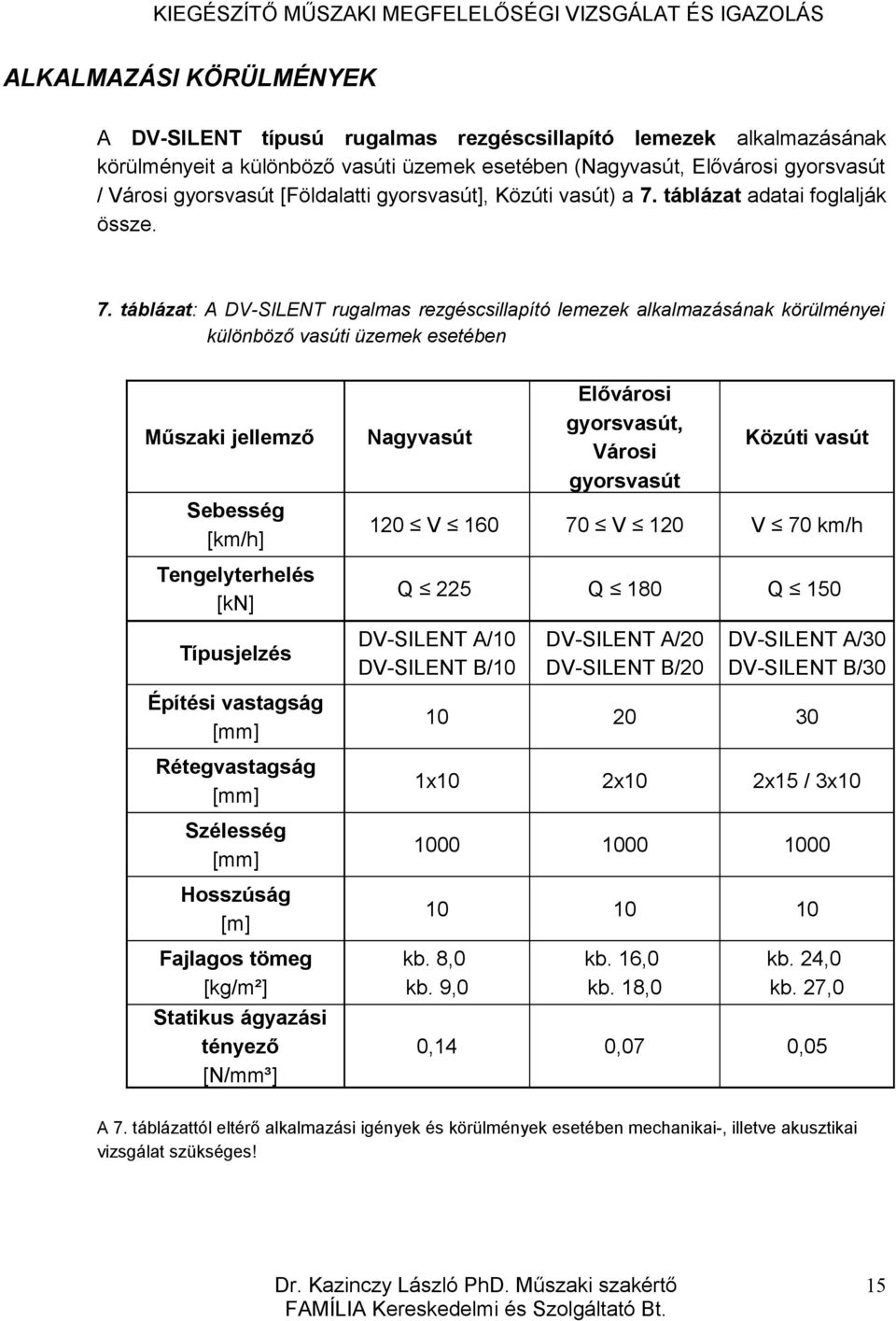 táblázat adatai foglalják össze. 7.