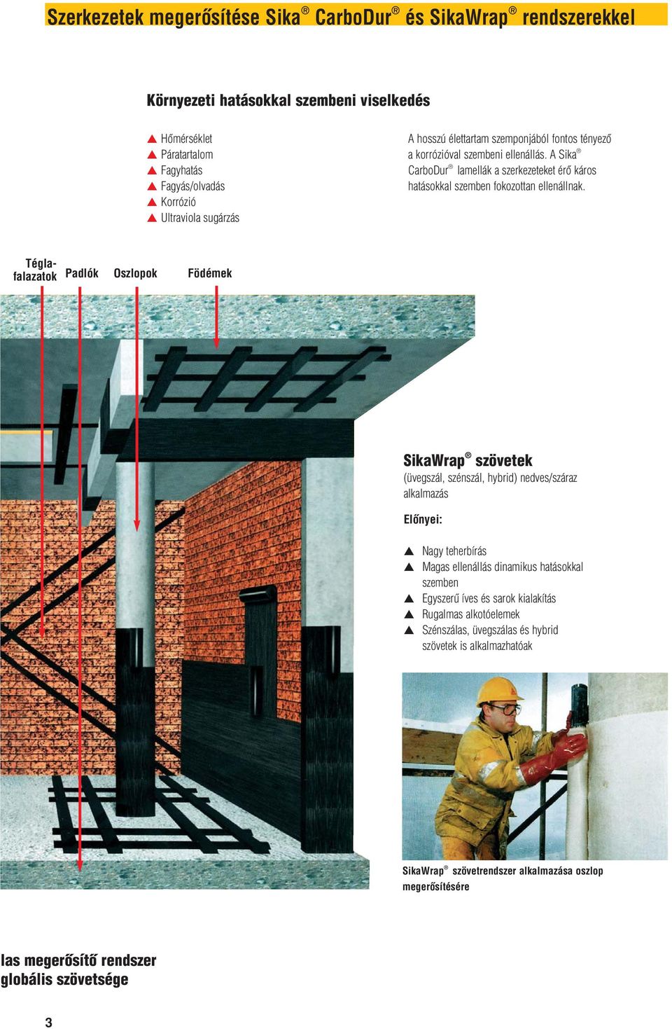 s Korrózió s Ultraviola sugárzás Téglafalazatok Padlók Oszlopok Födémek SikaWrap szövetek (üvegszál, szénszál, hybrid) nedves/száraz alkalmazás Elônyei: s Nagy teherbírás s Magas ellenállás