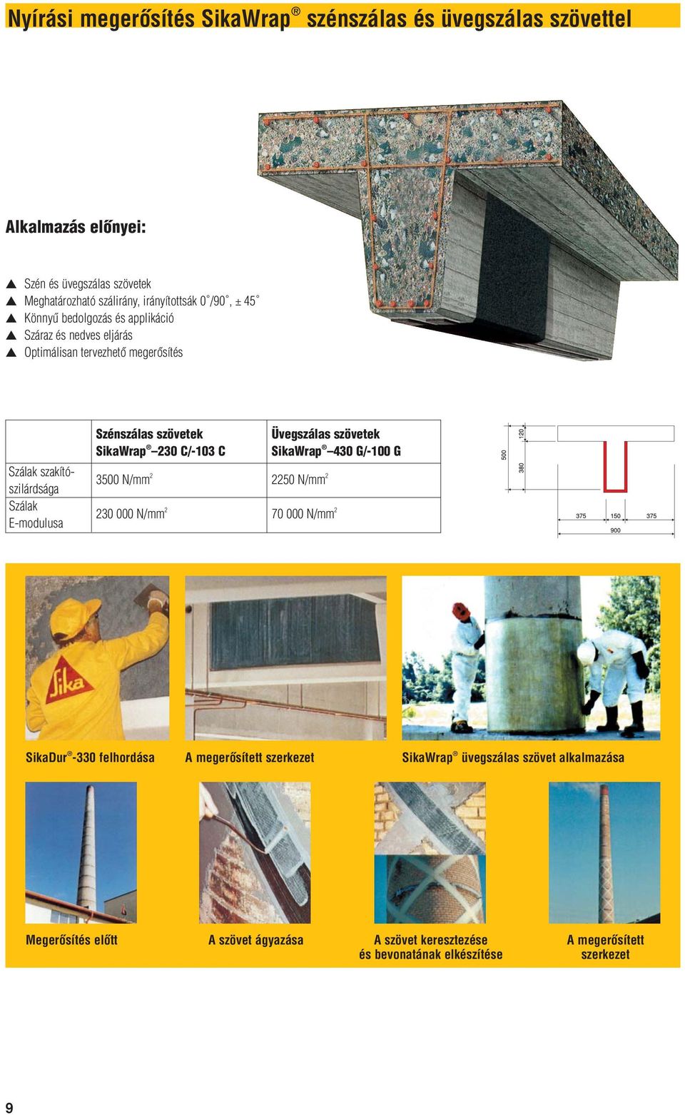 Szénszálas szövetek Üvegszálas szövetek SikaWrap 230 C/-103 C SikaWrap 430 G/-100 G 3500 N/mm 2 2250 N/mm 2 230 000 N/mm 2 70 000 N/mm 2 SikaDur -330 felhordása