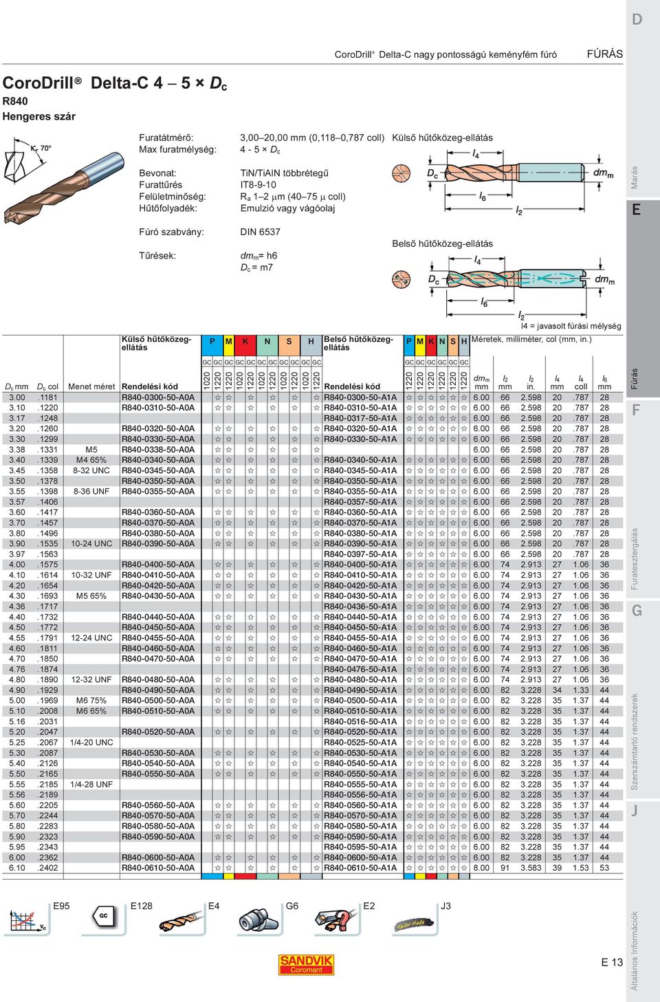 l4 = javasolt fúrási mélység P M K N S H Méretek, milliméter, col (mm, in.