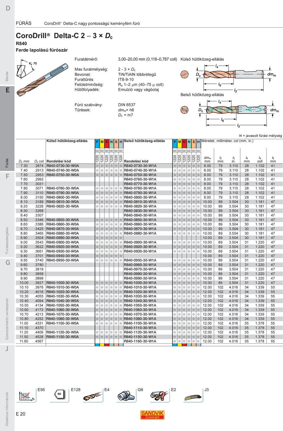 h6 D c = m7 l4 = javasolt fúrási mélység Külső hűtőközeg-ellátás P M K N S H Belső hűtőközeg-ellátás P M K N S H Méretek, milliméter, col (mm, in.