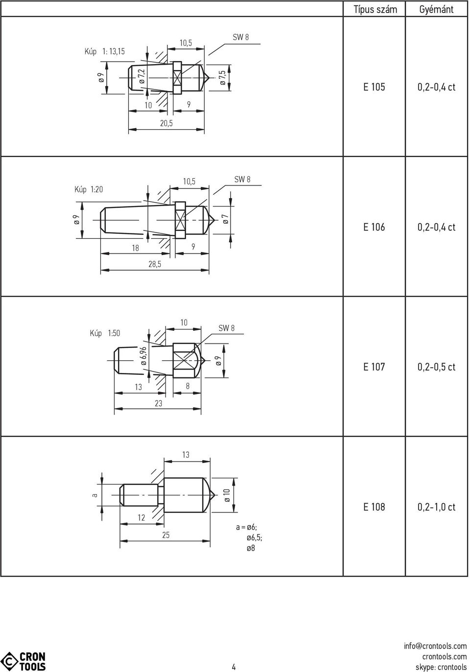 ct 18 9 28,5 Kúp 1:50 10 SW 8 E 107 0,2-0,5