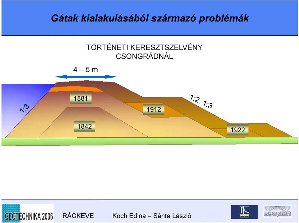 TÖRTÉNETI KERESZTSZELVÉNY