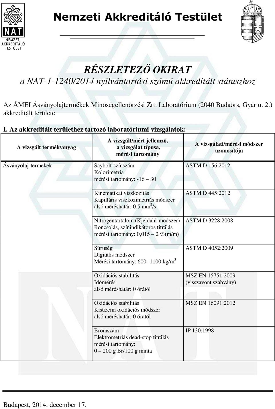 Az akkreditált területhez tartozó laboratóriumi vizsgálatok: Ásványolaj-termékek Saybolt-színszám Kolorimetria : -16 30 Kinematikai viszkozitás Kapilláris viszkozimetriás módszer alsó méréshatár: 0,5