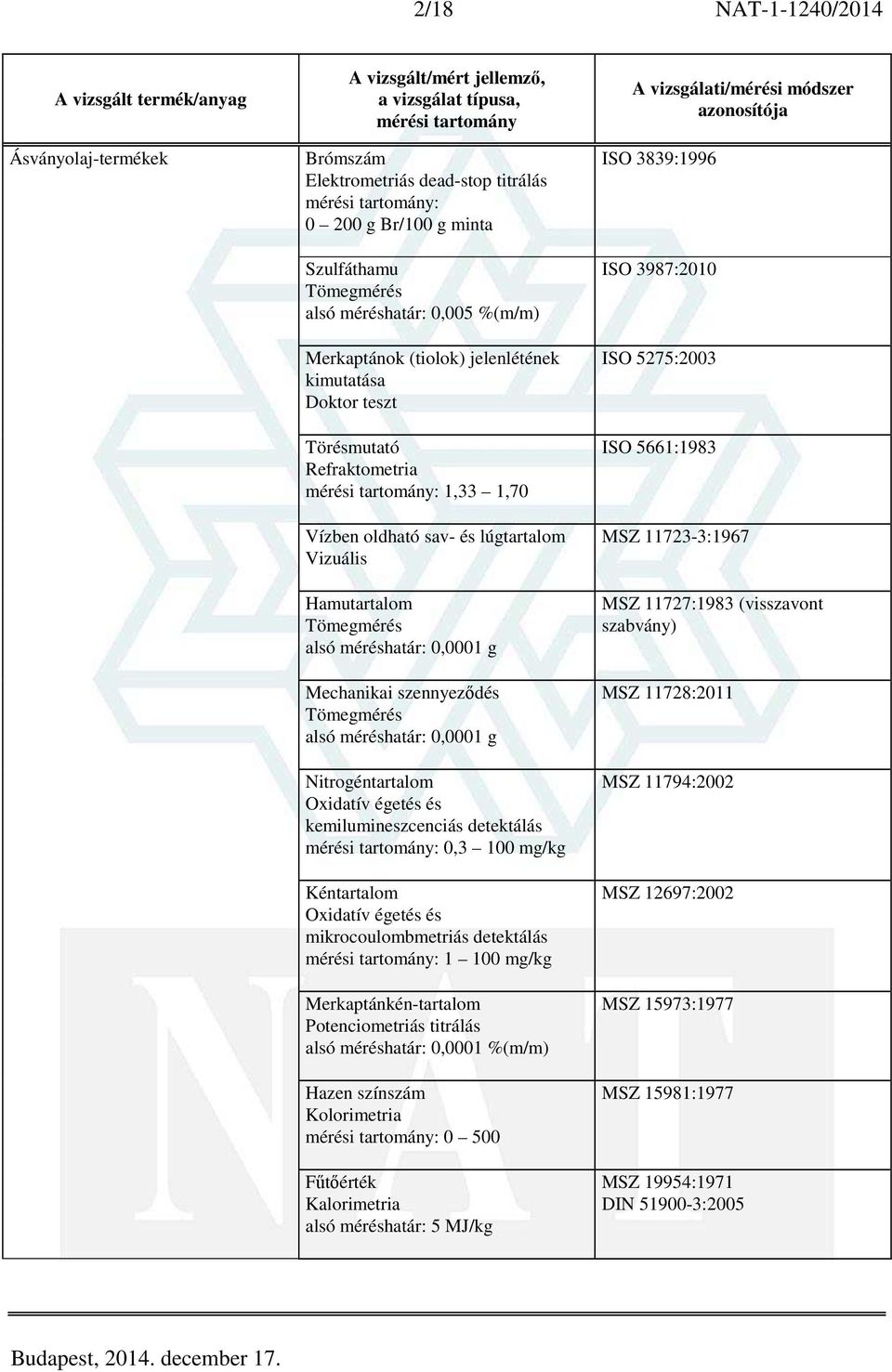 Oxidatív égetés és kemilumineszcenciás detektálás : 0,3 100 mg/kg Kéntartalom Oxidatív égetés és mikrocoulombmetriás detektálás : 1 100 mg/kg Merkaptánkén-tartalom Potenciometriás titrálás alsó