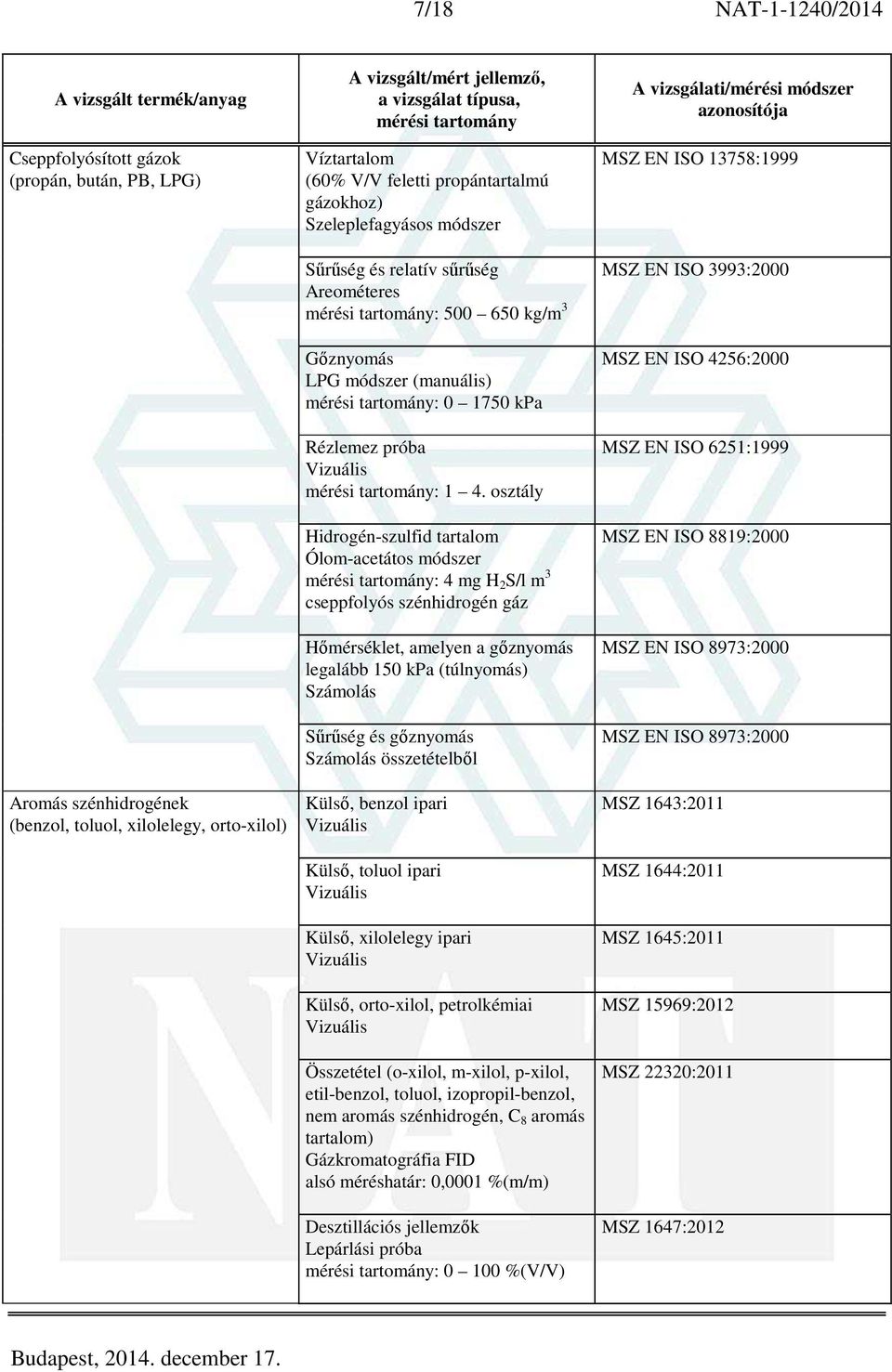 osztály Hidrogén-szulfid tartalom Ólom-acetátos módszer : 4 mg H 2 S/l m 3 cseppfolyós szénhidrogén gáz Hőmérséklet, amelyen a gőznyomás legalább 150 kpa (túlnyomás) Számolás Sűrűség és gőznyomás