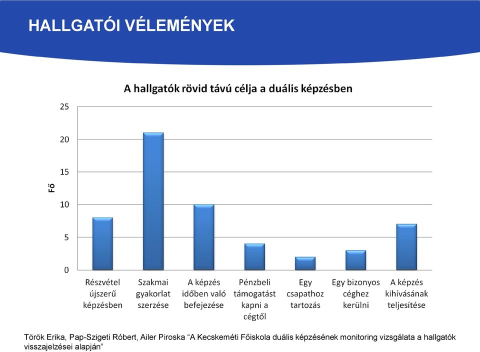 Kecskeméti Főiskola duális képzésének