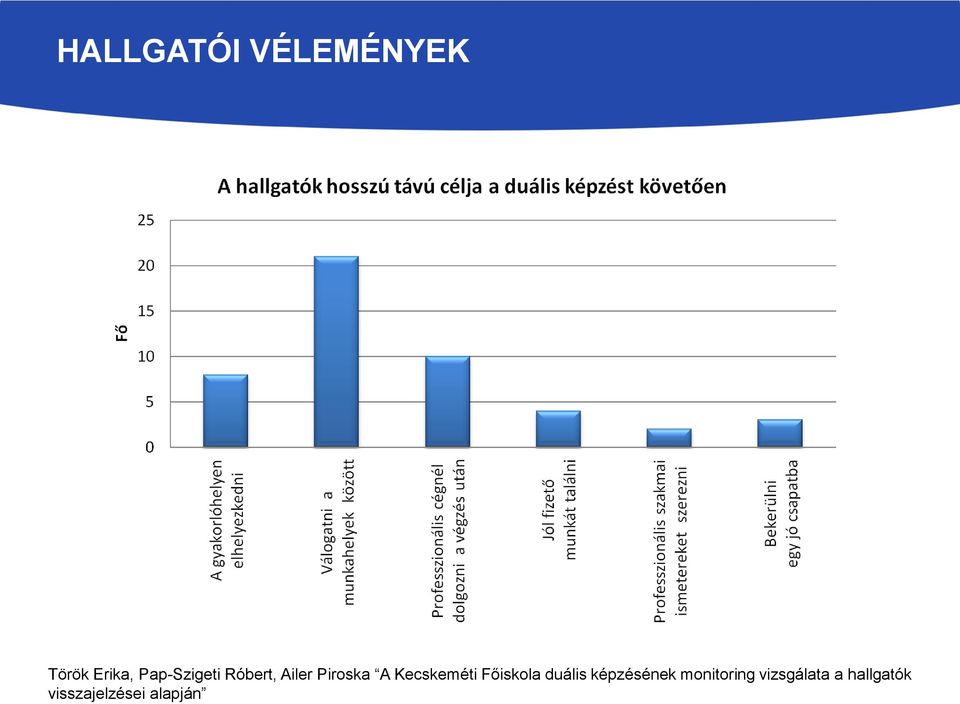 Kecskeméti Főiskola duális képzésének