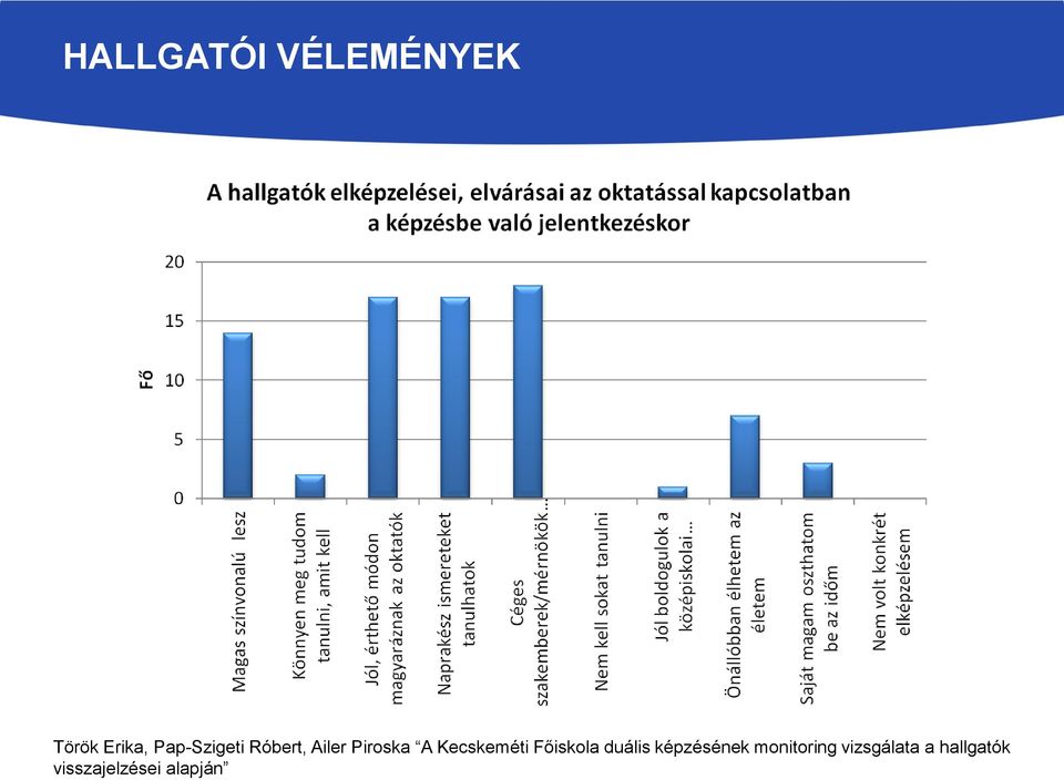 Kecskeméti Főiskola duális képzésének