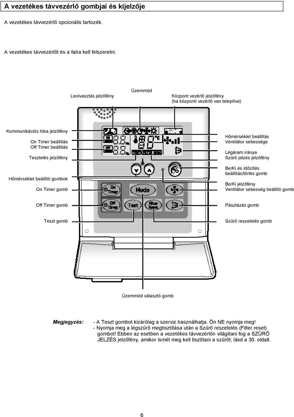 beállító gombok On Timer gomb Hőmérséklet beállítás Ventilátor sebessége Légáram iránya Szűrő jelzés jelzőfény Be/Ki és Időzítés beállítás/törlés gomb Be/Ki jelzőfény Ventilátor sebesség beállító