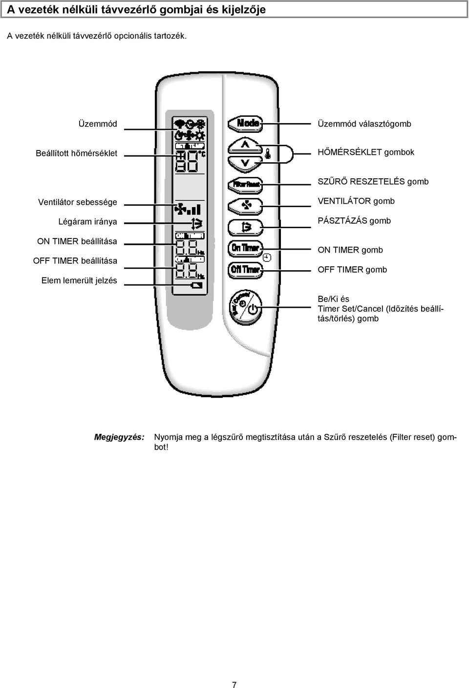 iránya ON TIMER beállítása OFF TIMER beállítása Elem lemerült jelzés VENTILÁTOR gomb PÁSZTÁZÁS gomb ON TIMER gomb OFF TIMER