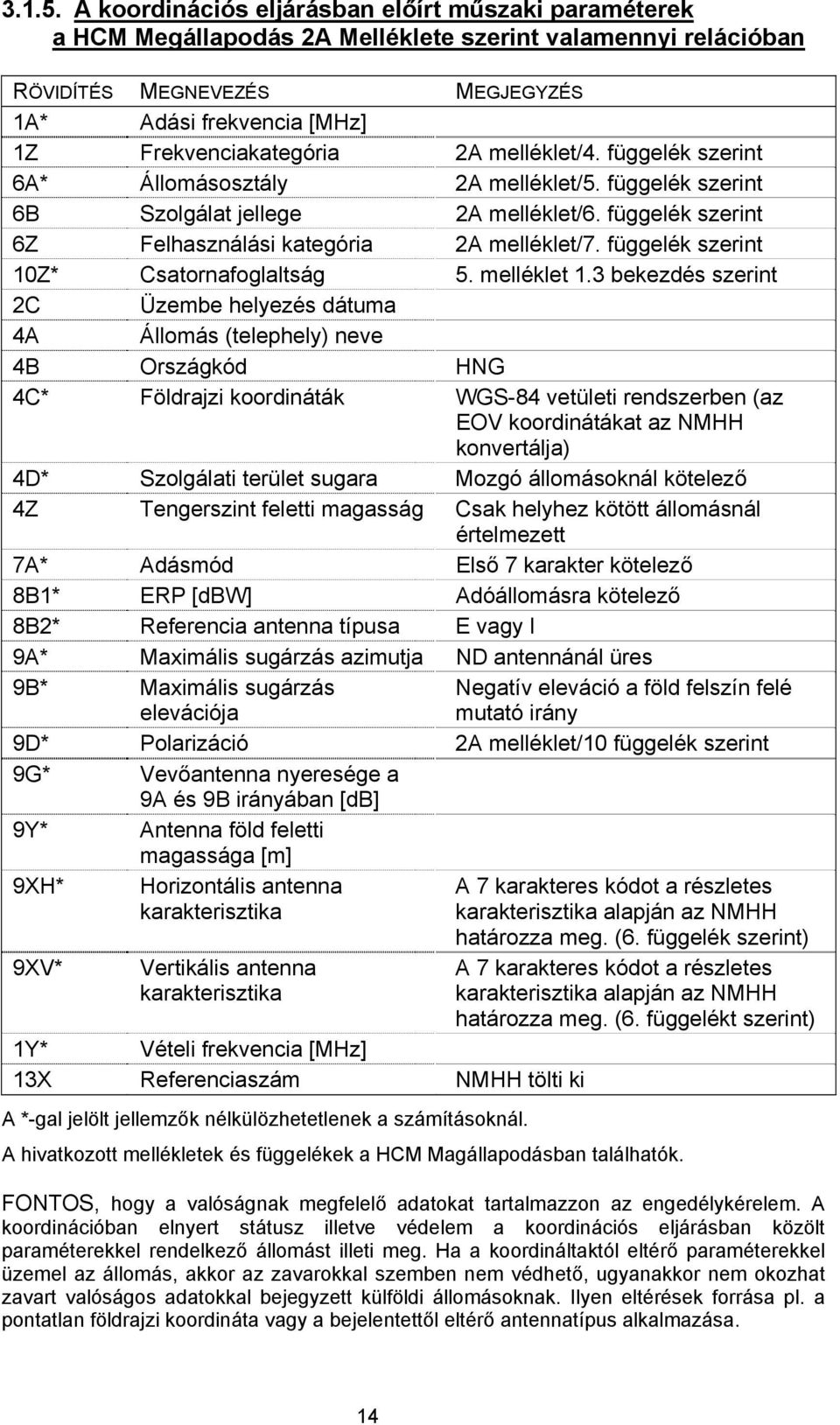 2A melléklet/4. függelék szerint 6A* Állomásosztály 2A melléklet/5. függelék szerint 6B Szolgálat jellege 2A melléklet/6. függelék szerint 6Z Felhasználási kategória 2A melléklet/7.