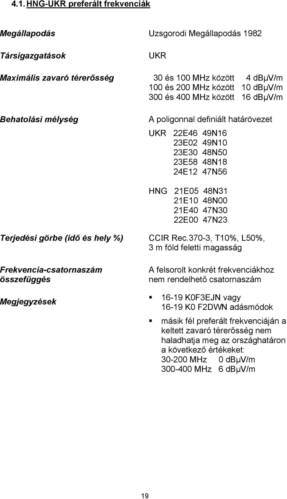 görbe (idő és hely %) Frekvencia-csatornaszám összefüggés Megjegyzések CCIR Rec.