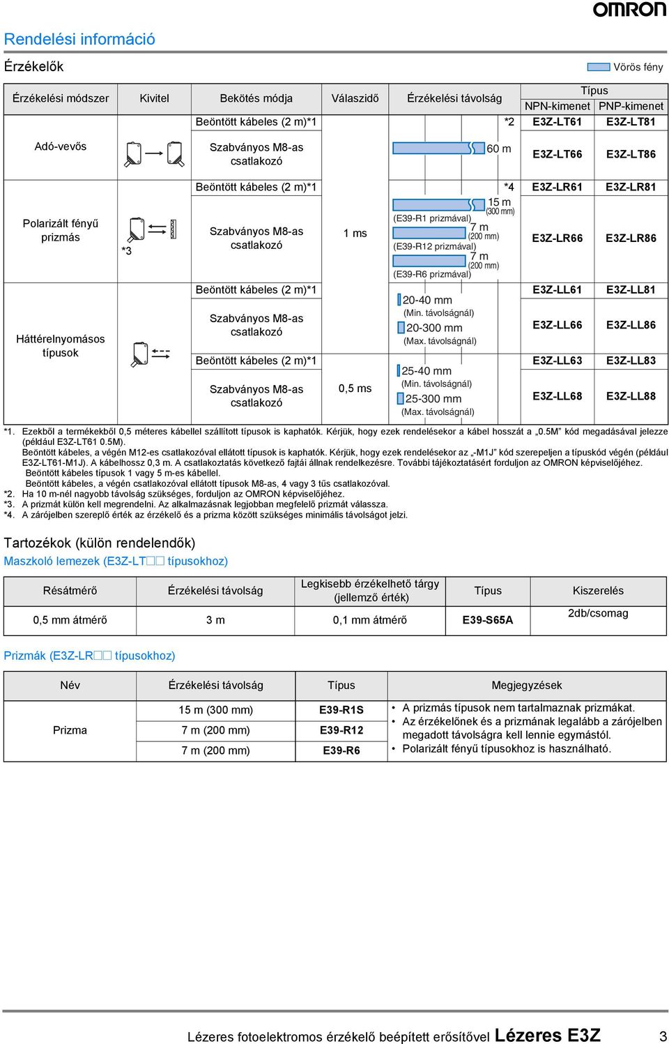 (E9-R2 prizmával) 7 m (2 mm) (E9-R6 prizmával) Beöntött kábeles (2 m)* Szabványos M8-as csatlakozó,5 ms EZ-LR6 EZ-LR66 EZ-LL6 EZ-LL68 EZ-LR8 EZ-LR86 Beöntött kábeles (2 m)* EZ-LL6 EZ-LL8 2- mm (Min.