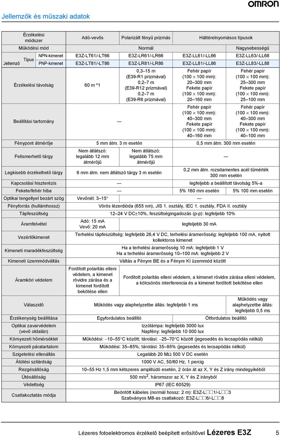 (E9-R6 prizmával) Fehér ( mm): 2 mm ( mm): 2 6 mm Fehér ( mm): mm ( mm): 6 mm Fehér ( mm): 25 mm ( mm): 25 mm Fehér ( mm): mm ( mm): mm Fénypont átmérője 5 mm átm. m esetén,5 mm átm.