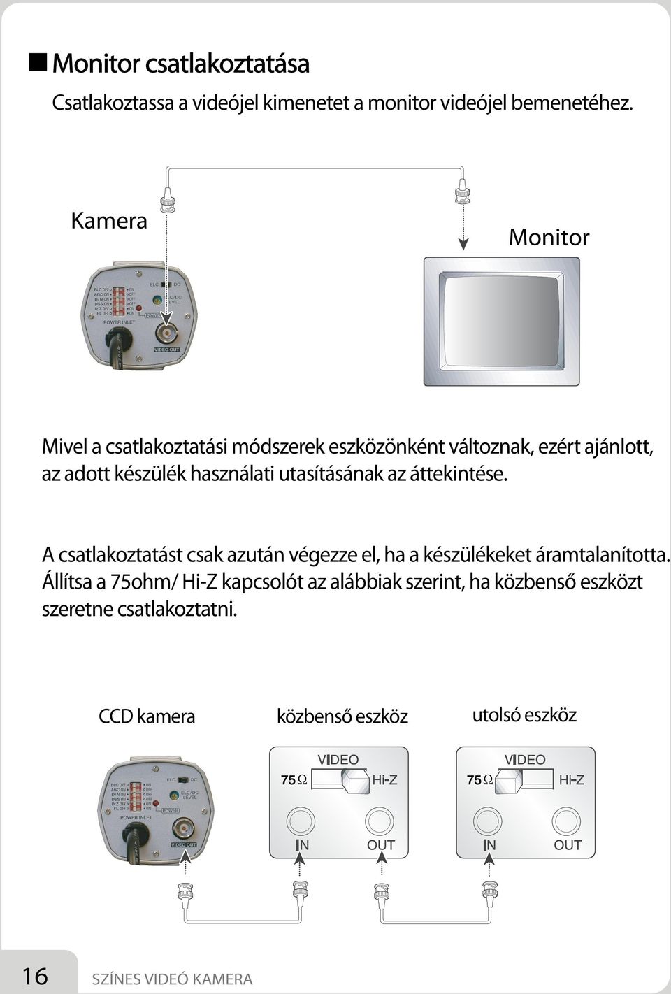 utasításának az áttekintése. A csatlakoztatást csak azután végezze el,ha a készülékeket áram talanította.