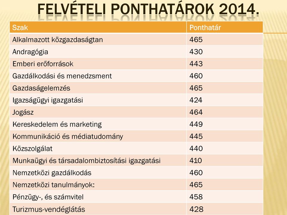 menedzsment 460 Gazdaságelemzés 465 Igazságügyi igazgatási 424 Jogász 464 Kereskedelem és marketing 449