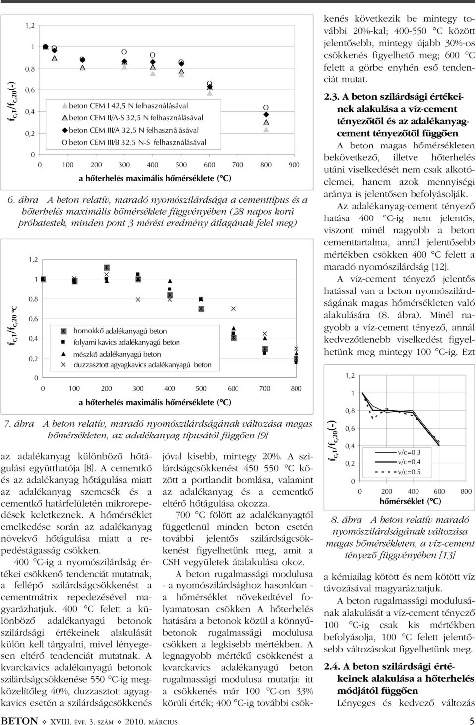 ábra A beton relatív, maradó nyomószilárdsága a cementtípus és a hõterhelés maximális hõmérséklete függvényében (28 napos korú próbatestek, minden pont 3 mérési eredmény átlagának felel meg) f c,t /f