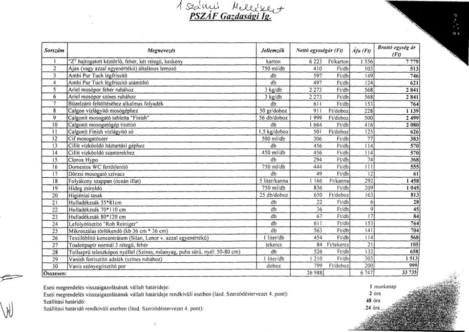 egyenértékű) általános lemosó 750 ml/db 410 Ft/db 103 513 3 Ambi Pur Tuch légfrissítő db 597 Ft/db 149 746 4 Ambi Pur Tuch légfrissítő utántöltő db 497 Ft/db 124 621 5 Ariel mosópor fehér ruhához 3