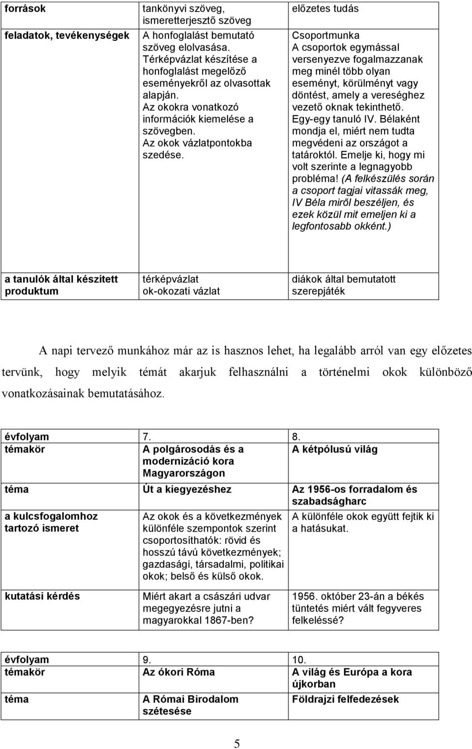 előzetes tudás Csoportmunka A csoportok egymással versenyezve fogalmazzanak meg minél több olyan eseményt, körülményt vagy döntést, amely a vereséghez vezető oknak tekinthető. Egy-egy tanuló IV.