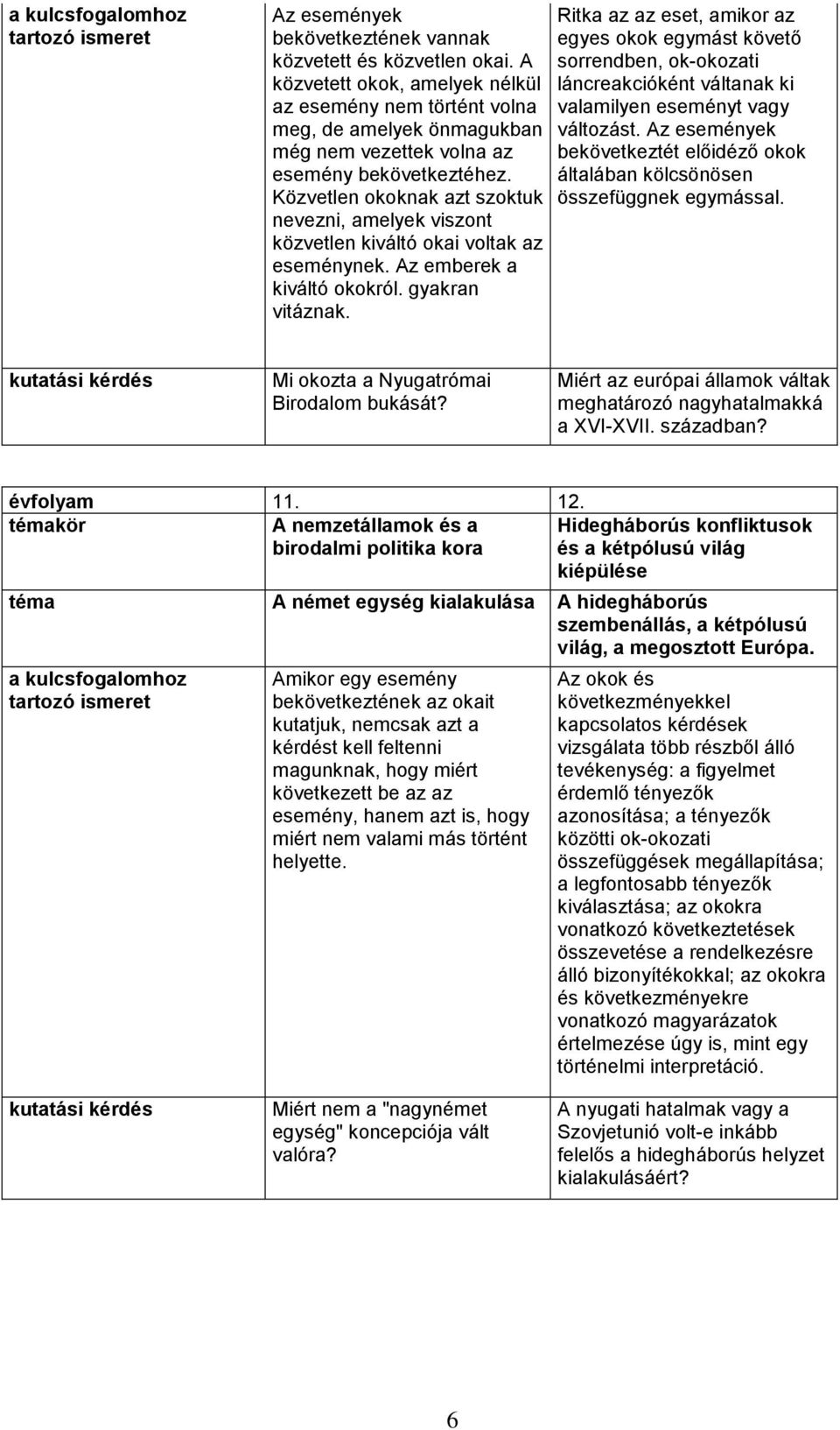 Közvetlen okoknak azt szoktuk nevezni, amelyek viszont közvetlen kiváltó okai voltak az eseménynek. Az emberek a kiváltó okokról. gyakran vitáznak.