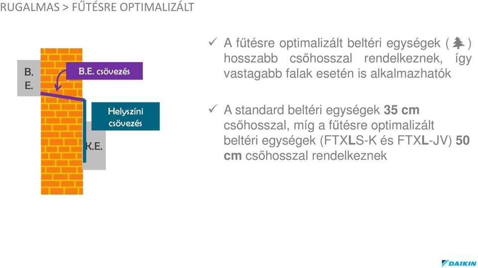 B.E. csövezés A fűtésre optimalizált beltéri egységek ( ) hosszabb csőhosszal