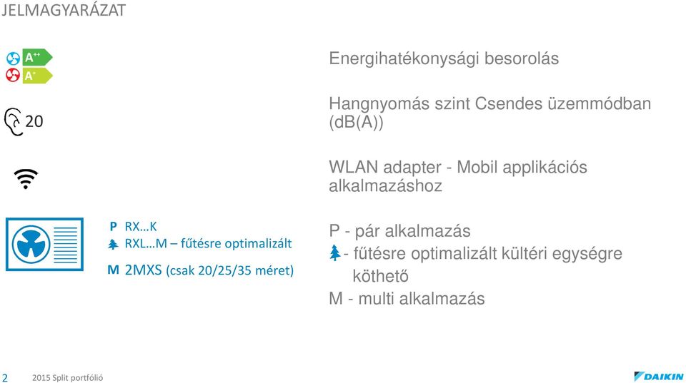 RXL M fűtésre optimalizált M 2MXS (csak 20/25/35 méret) P - pár